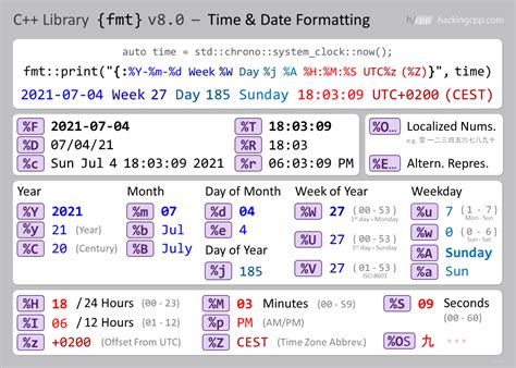 std::strftime|Iba pa.